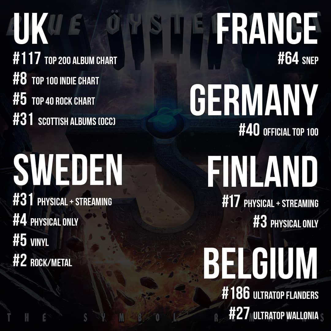 Worldwide album charts graphic